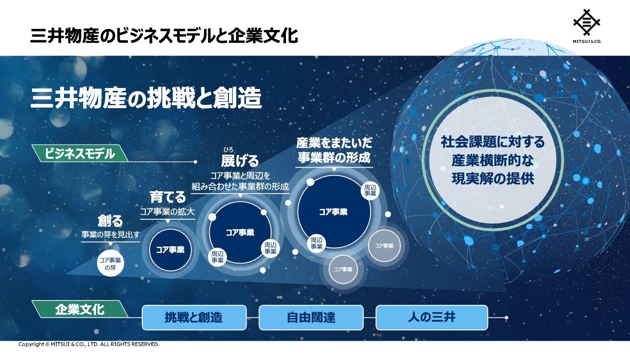 三井物産、2030年に向けて成長加速　成長投資で収益基盤をさらに強化
