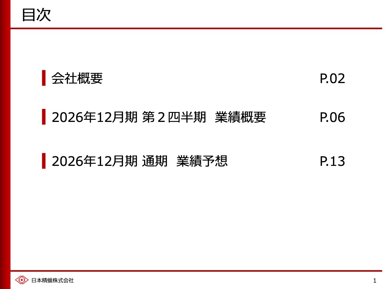 日本精蠟、上半期は売上高・営業利益・当期純利益が前年比で増加　原料高対応の価格改定を実施し通期業績予想を上方修正