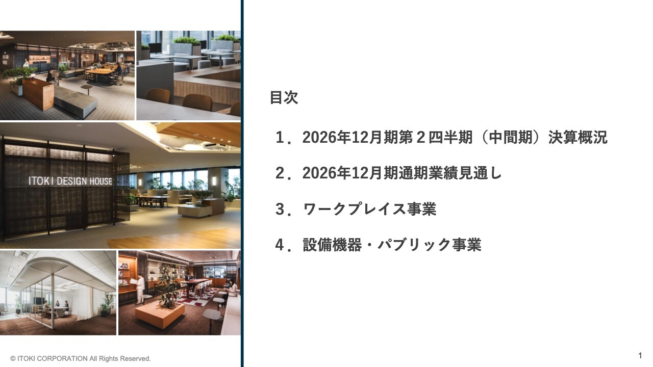 イトーキ、売上高、営業利益ともに過去最高を更新　研究施設向け設備を手掛けるダルトンが大きく貢献