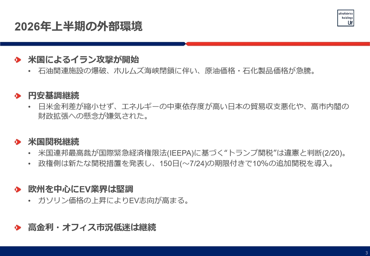 ウルトラファブリックスHD、上半期は円安メリットを在庫削減による減益効果で相殺