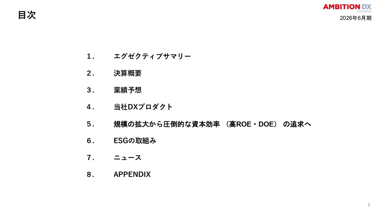 アンビション DX HD、売上高・営業利益ともに過去最高を更新　賃貸DXプロパティマネジメント事業が業績を牽引