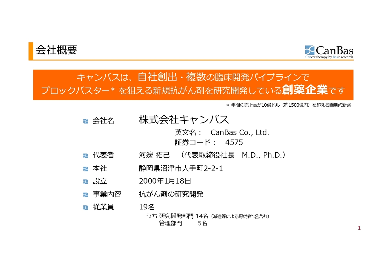 キャンバス、臨床開発を中心に研究開発投資が進捗　免疫着火剤「CBP501」の欧州臨床第3相試験準備を着実に推進