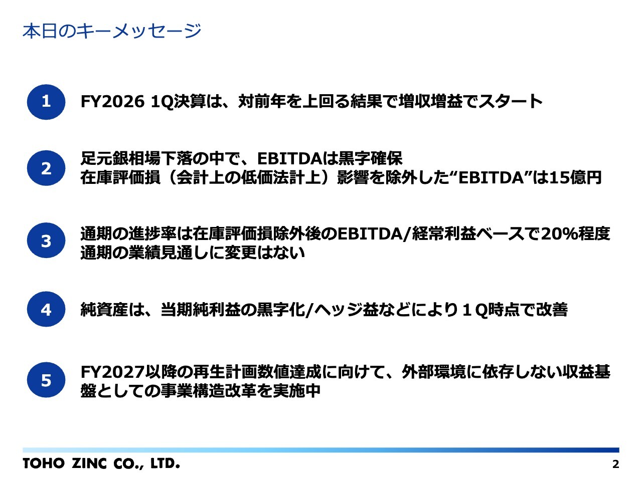 東邦亜鉛、1Qは前年同期比で増収増益　足元で銀相場が下落する中、在庫評価損除外のEBITDAは15億円黒字を確保