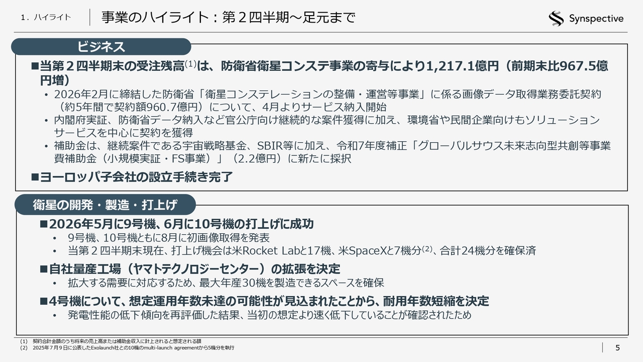 Synspective、防衛省衛星コンステ事業が寄与し受注残高は前期末比+967.5億円の大幅増　通期業績見通しは変更なし