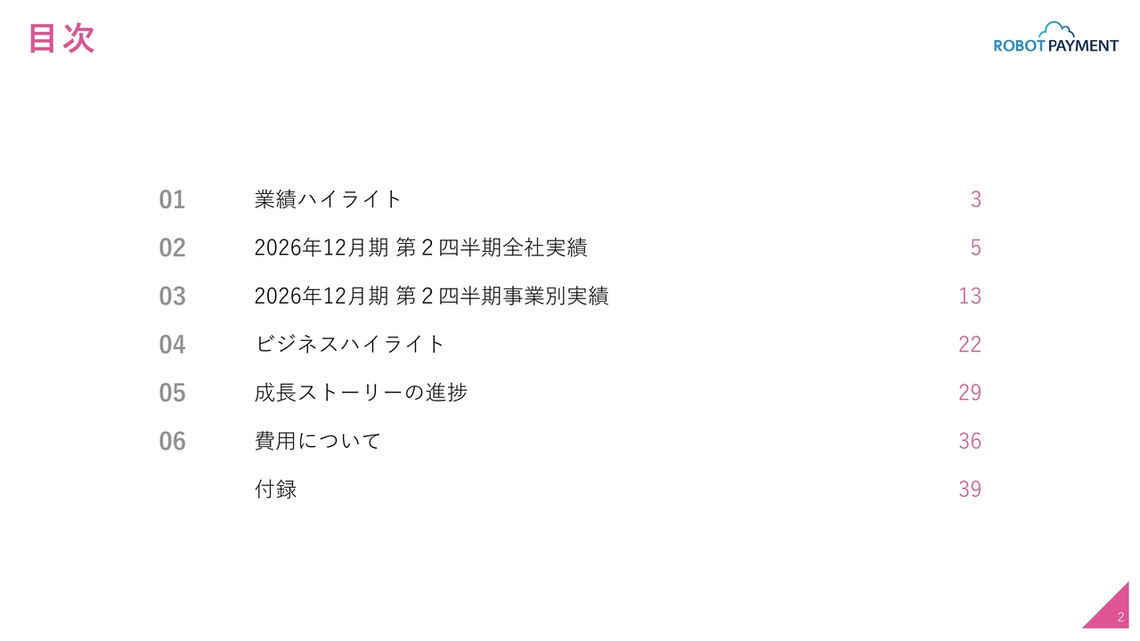 ROBOT PAYMENT、上期は増収増益　ラクス社との資本業務提携で「請求管理ロボ」OEM提供による拡販を加速