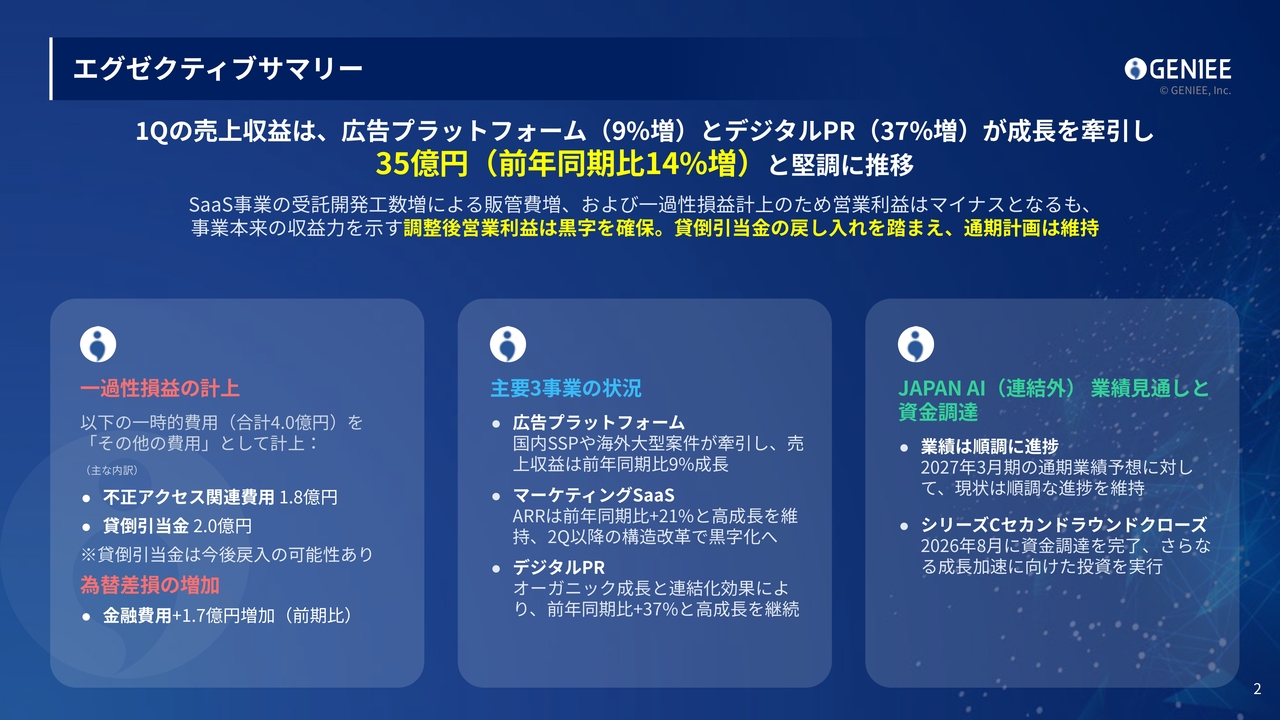 ジーニー、広告プラットフォーム・デジタルPR事業が牽引し1Q売上収益は2桁増　SaaS事業の構造改革で利益改善へ