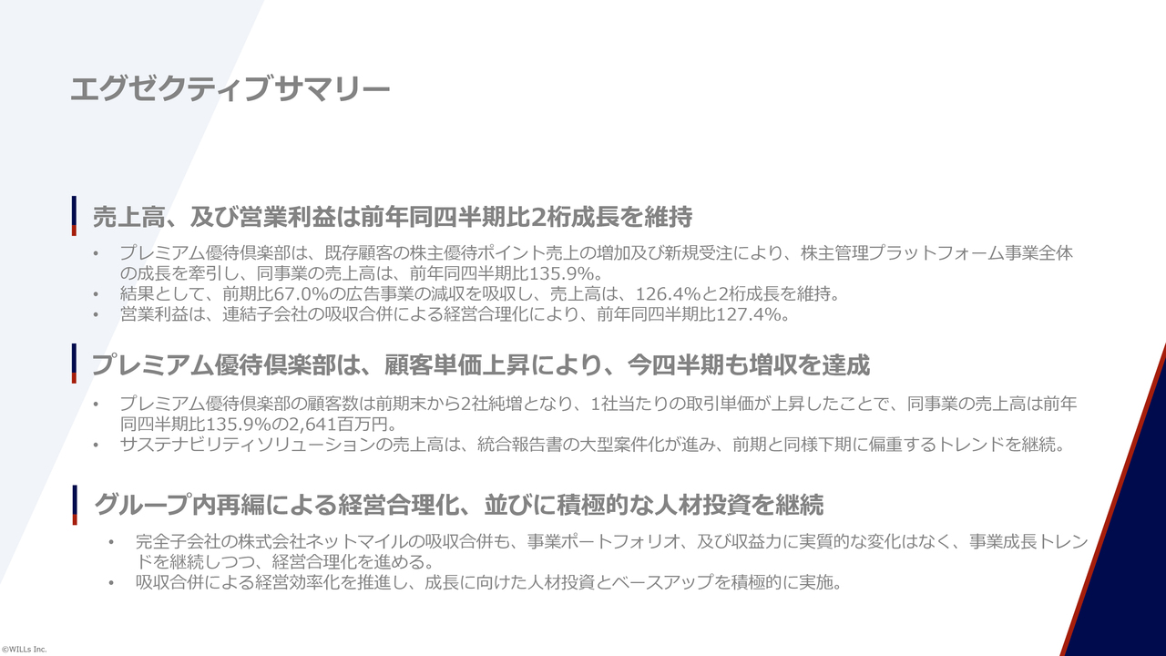 ウィルズ、株主管理プラットフォーム「プレミアム優待倶楽部」が牽引　2Q売上高は前年比126.4％、営業利益127.4％