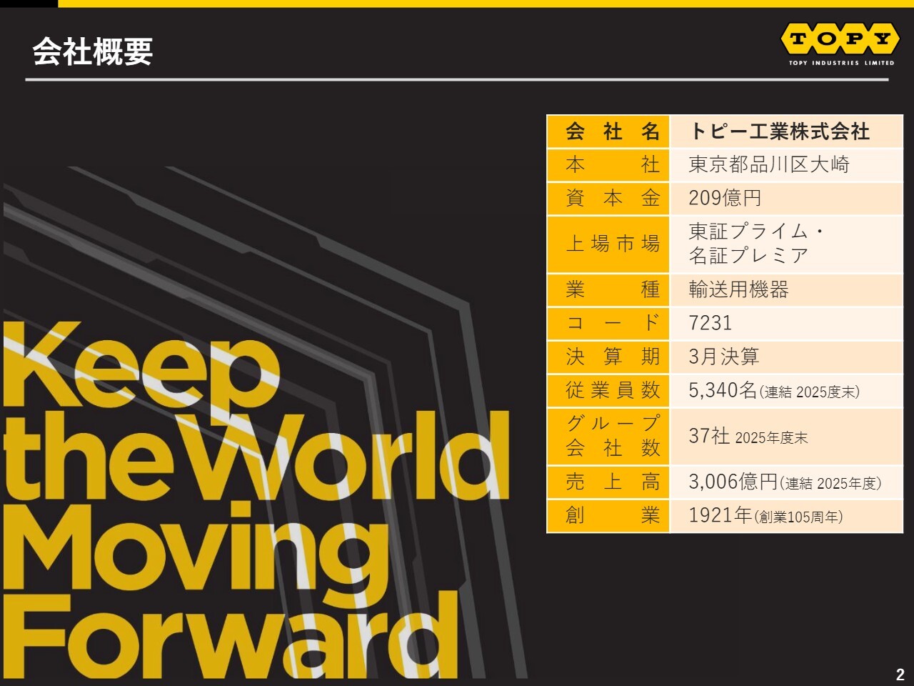 トピー工業、収益基盤強化の取り組みが大きく寄与　2030年に向けた構造改革と成長への種まきを推進するフェーズ