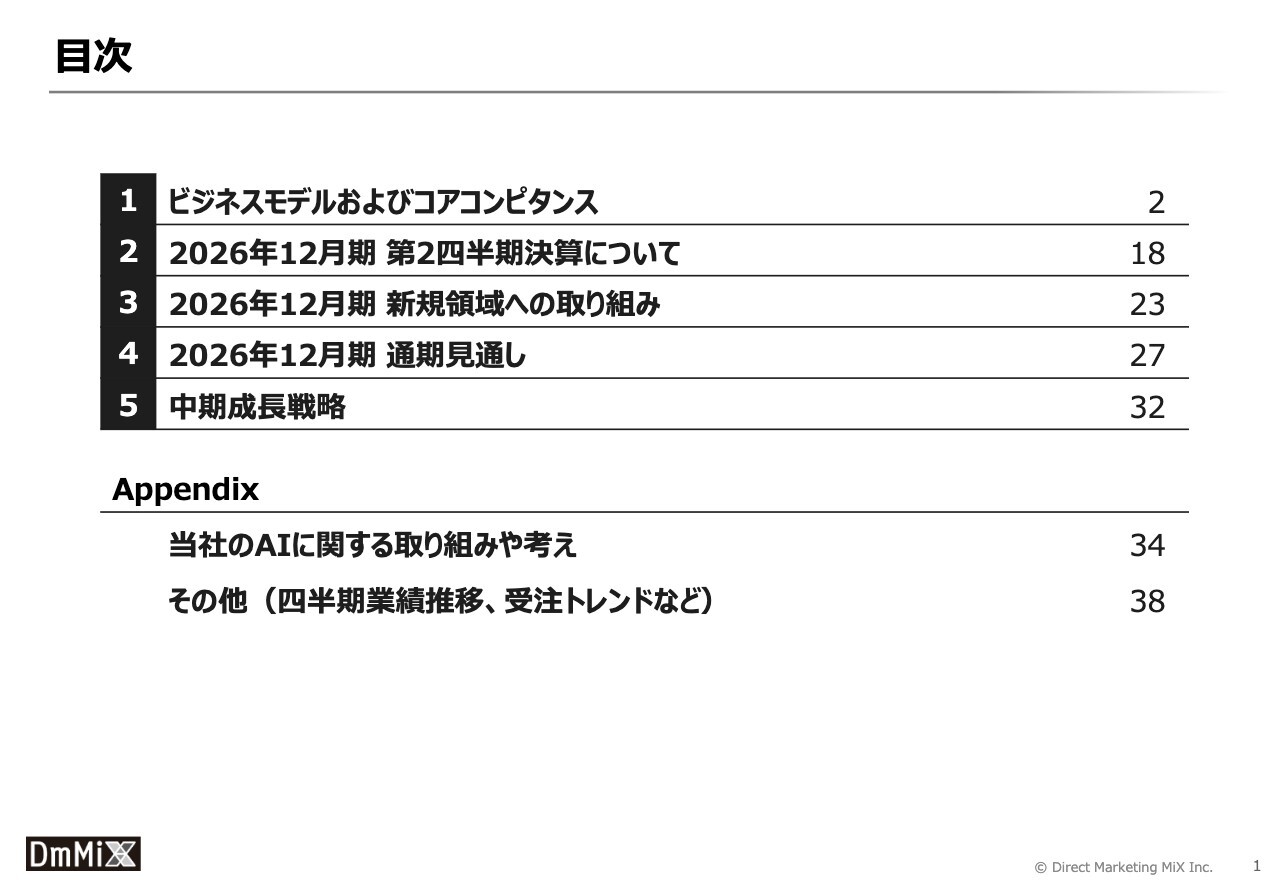 ダイレクトマーケティングミックス、主力のマーケティング事業の受注が堅調に推移　第3四半期以降の受注状況も好調を維持