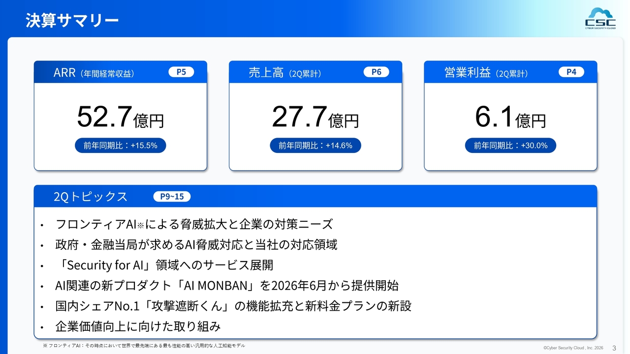 サイバーセキュリティクラウド、2Qは増収増益、ARRも成長を継続 「Security for AI」領域へのサービス展開を開始