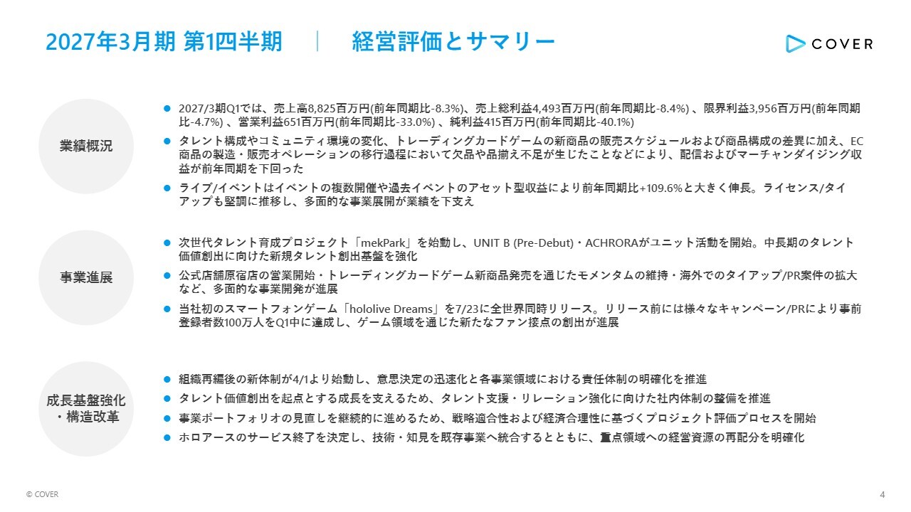 カバー、ライセンス／タイアップ売上高8.2％増、海外取引拡大が牽引　スマホゲーム200万DL突破、想定収益は期初計画を大幅上振れ
