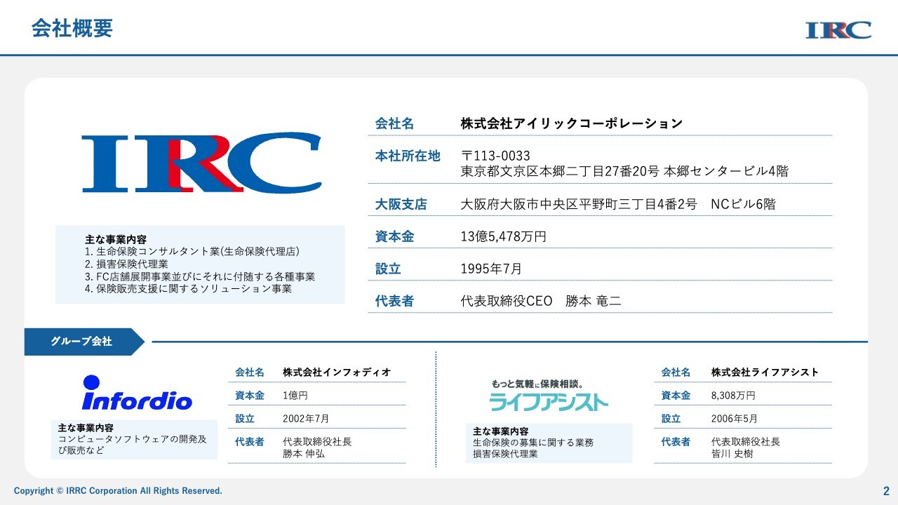 アイリックコーポレーション、「保険クリニック事業」大幅に成長　改正保険業法により「ASシリーズ」拡販へ