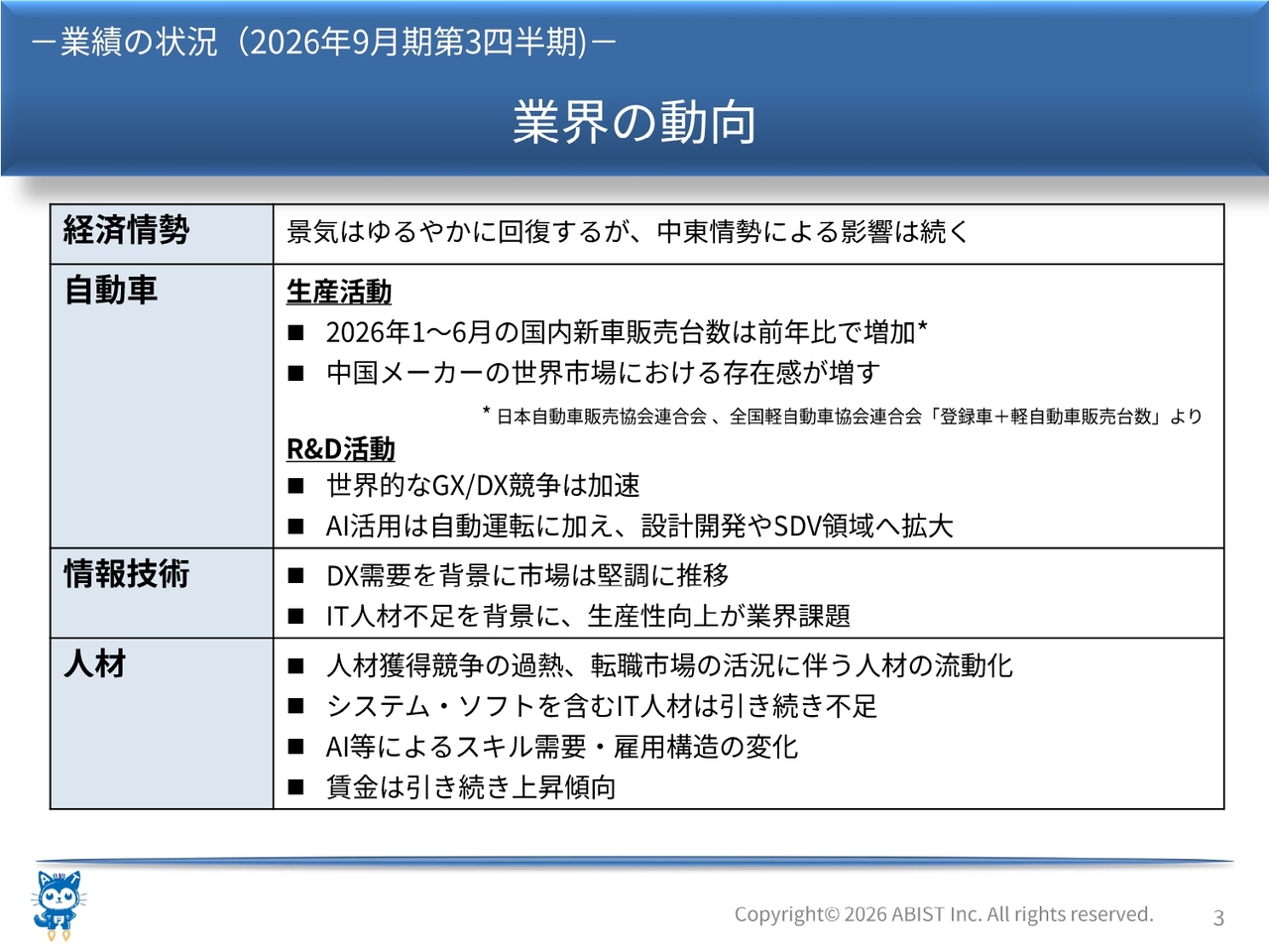 アビスト、3Qは増収増益　一人月売上高・請負の稼働要員が増加し、売上高・営業利益に寄与