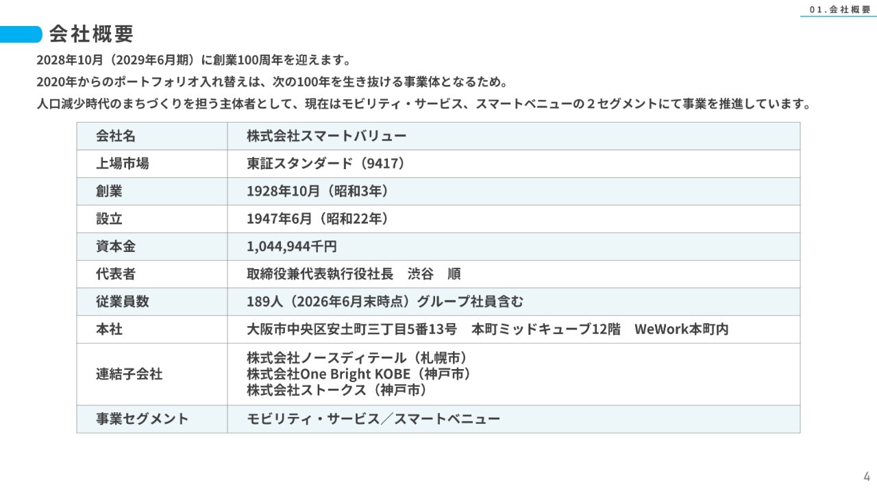 スマートバリュー、2026年6月期は大幅に増収増益　スマートベニュー4Q黒字化を基盤に今期も大幅な増収増益を見込む