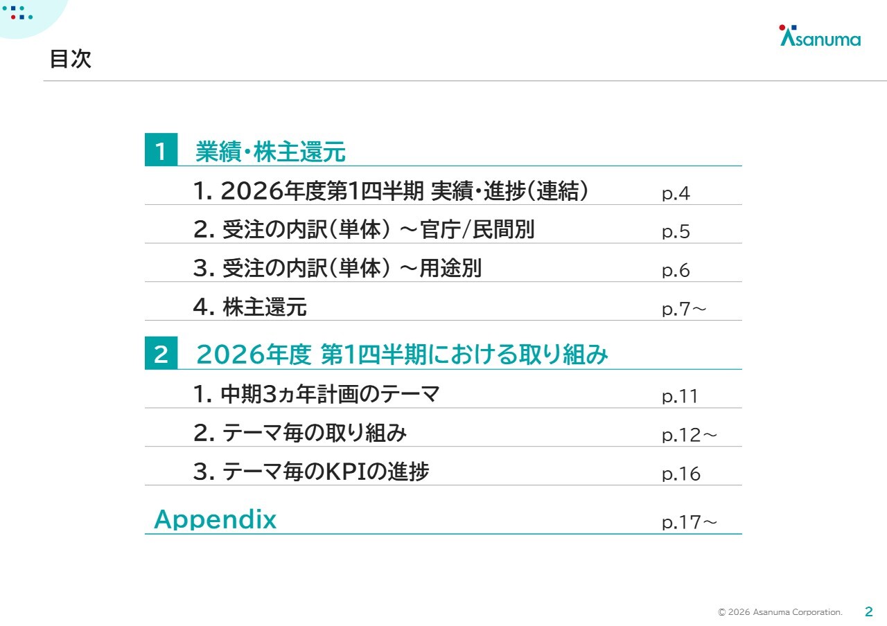 淺沼組、選別受注で採算性が向上　1Q営業利益は前年同期比51.7％増加、データセンター大型案件も獲得