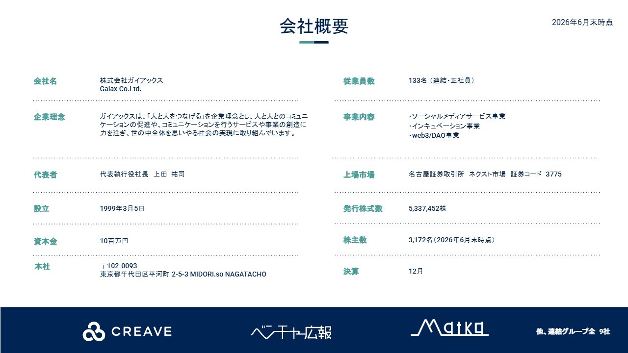 ガイアックス、ショートドラマ「マジ明日」「これすぎ」が各10億回再生を突破　月次黒字化、タイアップや新メディア展開へ