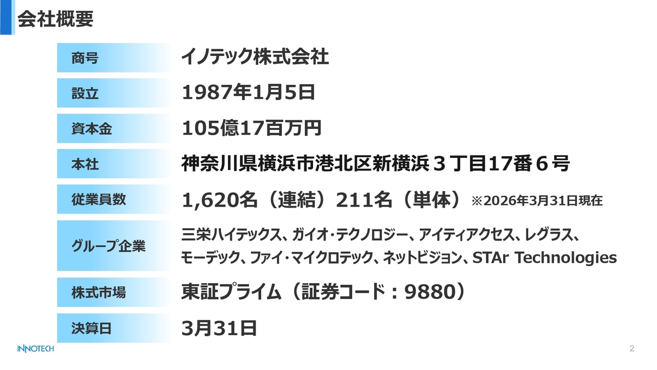 イノテック、2027年3月期営業利益40億円予想で最高益水準へ　AIデータセンター需要や半導体向けテスターが成長を牽引