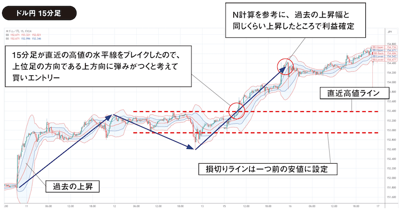 source: FX雑誌『外国為替』