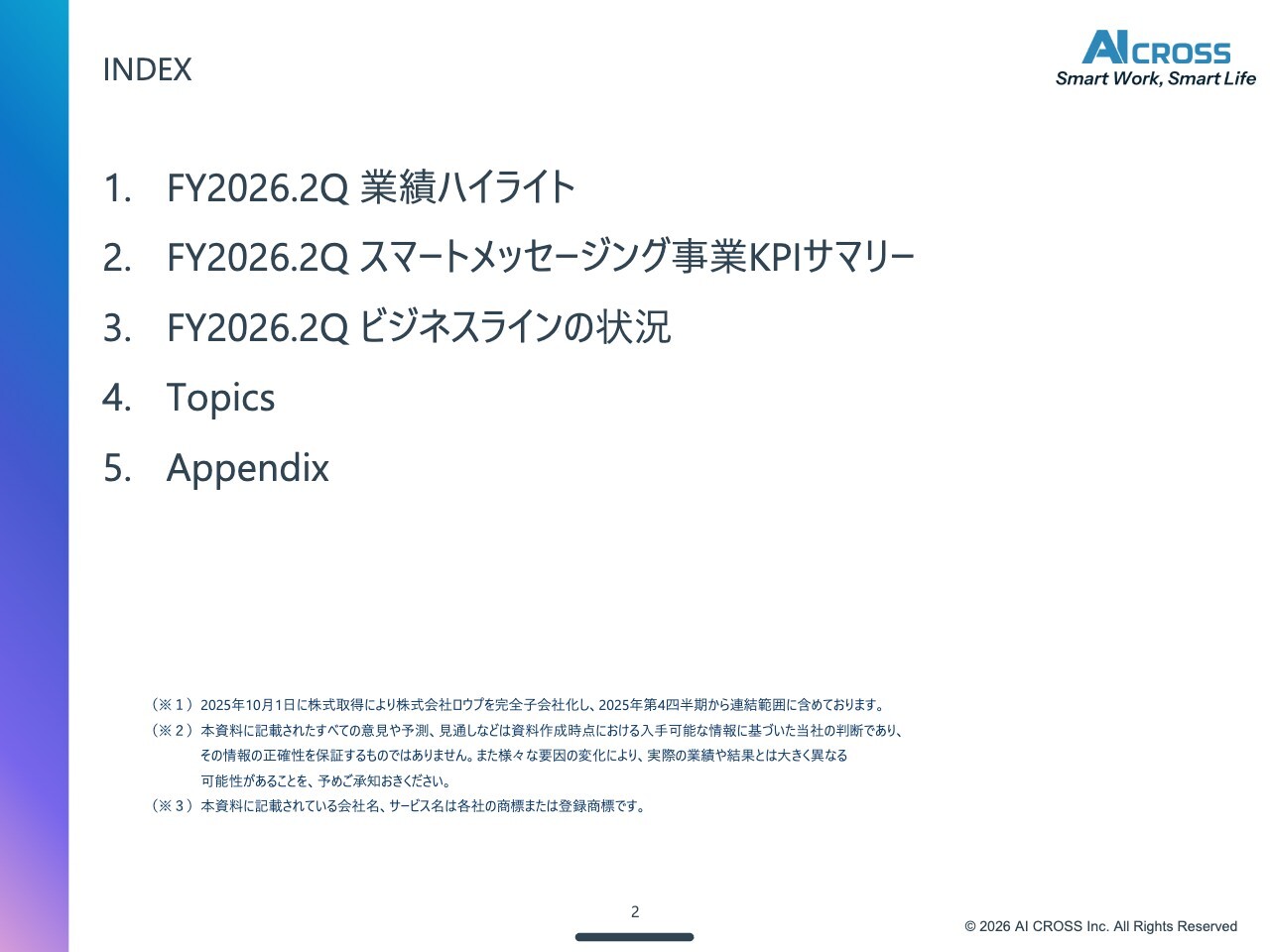 AI CROSS、SMS・RCSなど企業向けメッセージングを展開　取引社数9,140社、国内顧客の獲得・配信拡大を推進