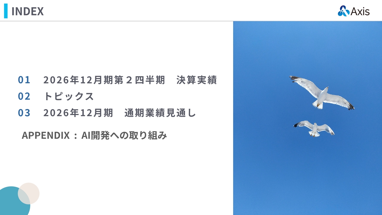 アクシス、2Qは増収増益、営業利益率は12.8％に向上　大型案件の獲得と収益性向上がともに進展、受注残高は過去最高