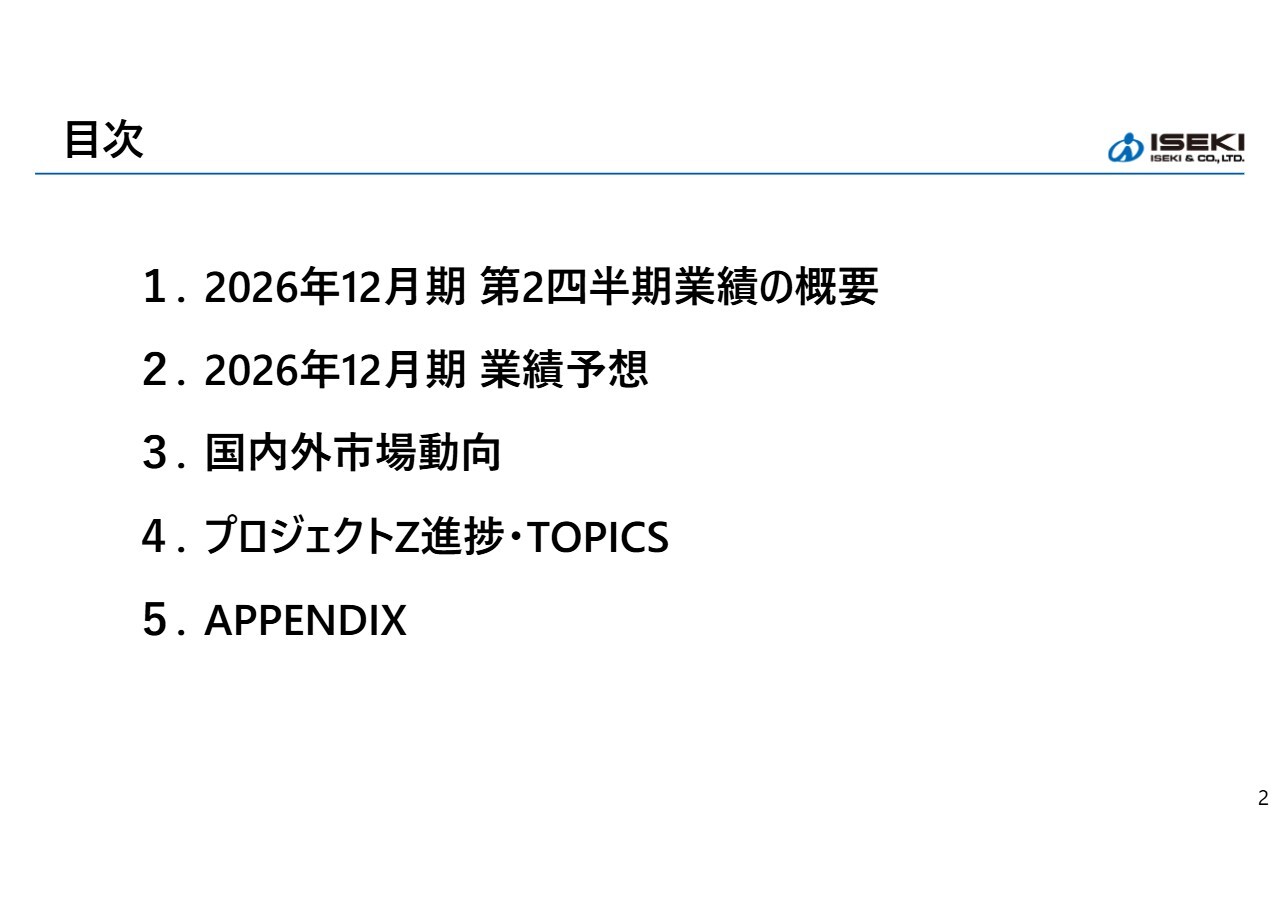 井関農機、2Q業績も引き続き増収増益　「プロジェクトZ」と価格改定効果が寄与し営業利益率は5.5％へ改善