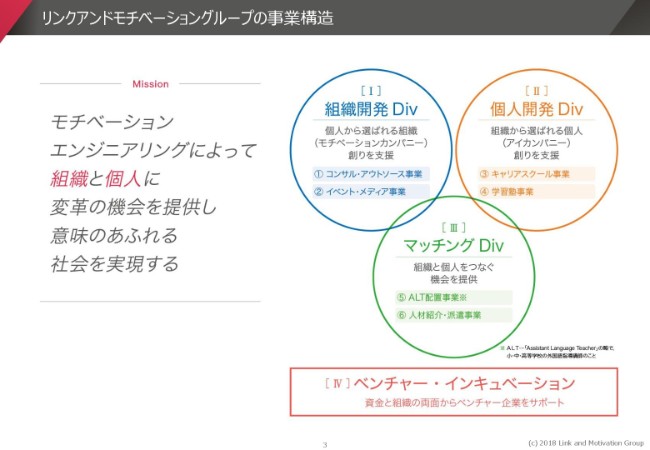 リンモチ、2Qは売上・利益ともに過去最高を更新　高収益の組織開発Divがけん引