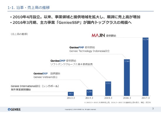 ジーニー、3Q累計連結売上は前年同期比21％増　アドフラウドの影響軽微、大型案件とOEM増加