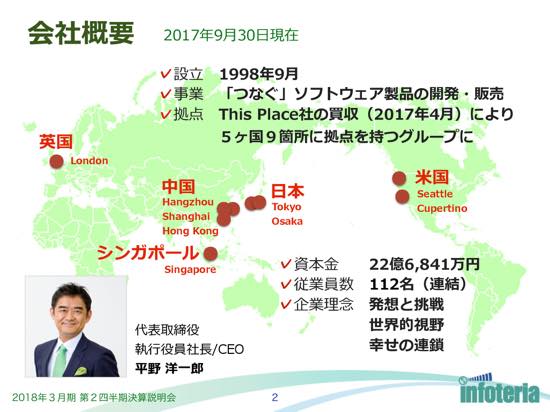 インフォテリア、想定外の“株価急落”に社長も「驚きました」 上期は営業利益143.3%増の好決算