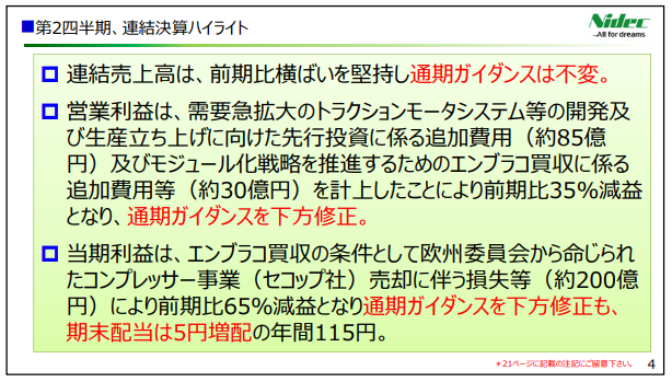 日本電産、売上は前期比横ばいも、先行投資にかかる追加費用等の影響で営業益は前期比35％減