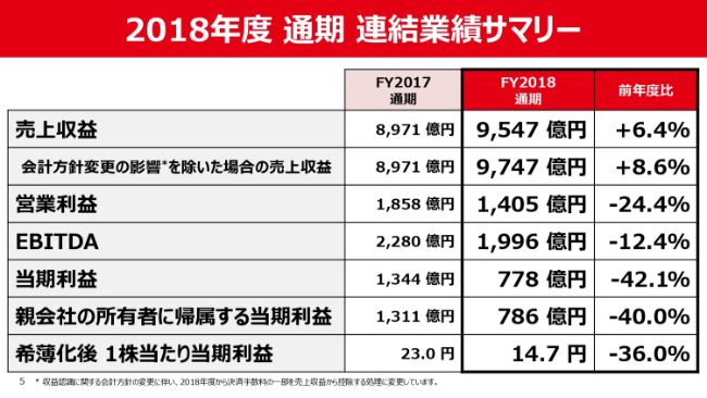 川邊氏「日本に住む人にとって、ヤフーをなくてはならないものに」 今期は創業来初の売上1兆円台を目指す