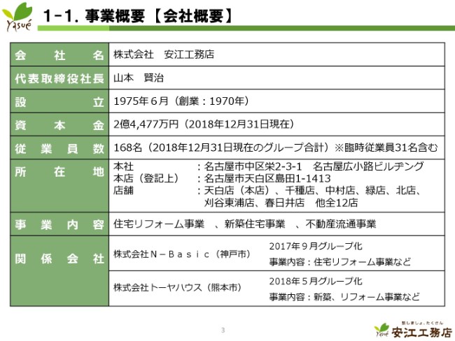 安江工務店、主軸の住宅リフォーム事業が堅調　子会社の業績も寄与し、通期は増収増益に