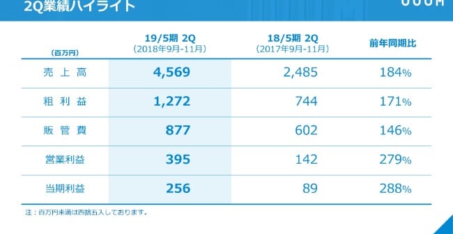 uuum20192q-004.jpg