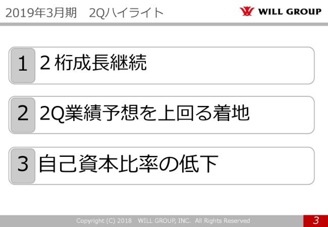 ウィルグループ、上期売上高は前年同期比33.6％増　中計進捗は堅調