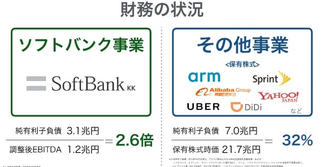 softbank20192q-11.jpg