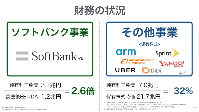 孫氏「料金値下げは真摯に受け止めながら、しっかりと対応していきたい」SBG2Q決算・質疑応答全文
