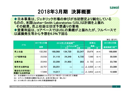 沢井製薬、18年営業利益は222億円　買収の米USL社はコアベースで営業益上振れ