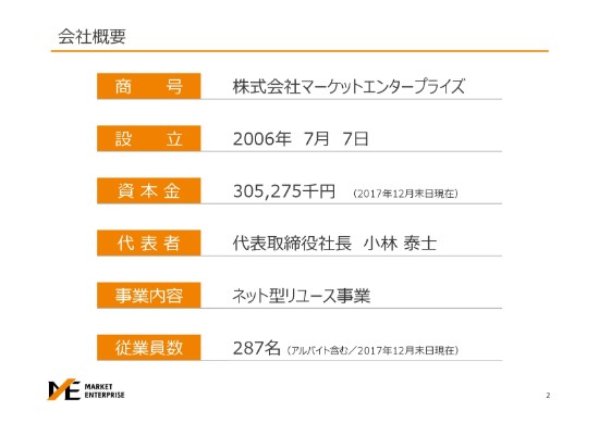 マーケットエンタープライズ、2Qは営業利益が黒字化　資本・業務連携進みサービス拡充　