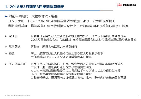 日本郵船、3Qは前期比で大幅増収増益　通期はドライバルカー市況回復の業績寄与を見込む