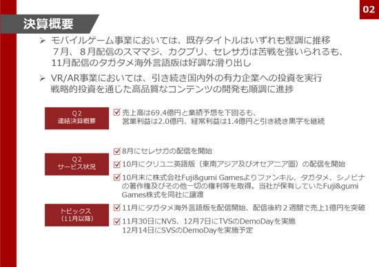 gumi、上期営業利益は25.7%減 『ブレフロ2』等、新規タイトルで巻き返しへ