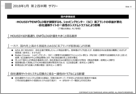 業績下方修正のバロック、中国合弁会社によるEC拡大等新戦略で立て直しへ