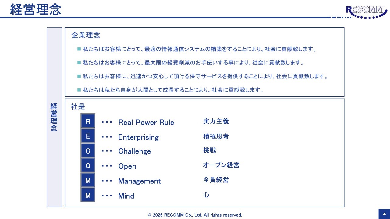 レカム、売上収益・営業利益等が過去最高、AIサーバーが3Q業績を牽引　AIインフラ事業を今後の中核へ