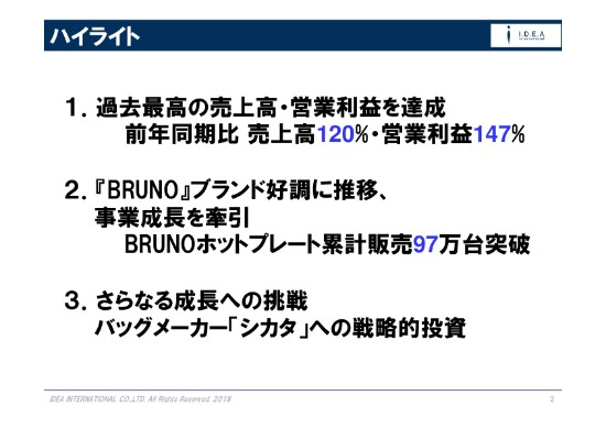 イデアインターナショナル、OEMバッグメーカー子会社化　3Q営業利益は前年同期比147%　