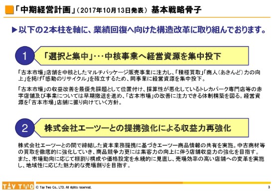 テイツー、トレカ店舗の大量閉店やEC部門一時撤退が奏功　18年営業損失は昨対で改善