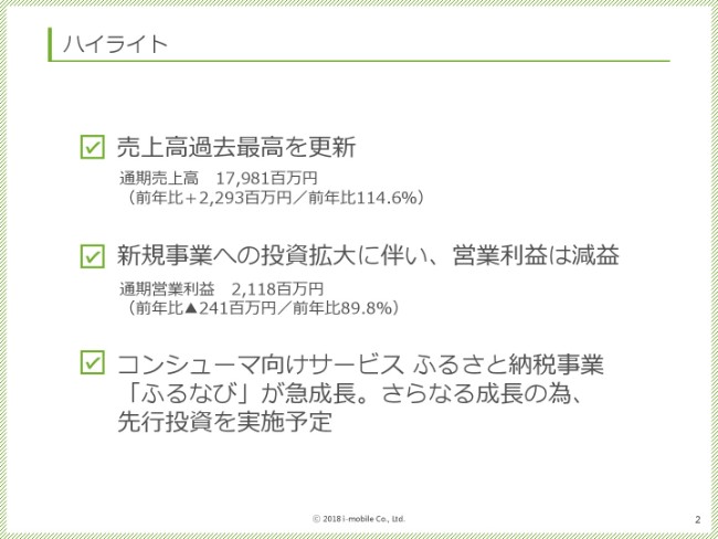 アイモバイル、売上高は過去最高も営業益は減　新規事業への投資拡大が要因