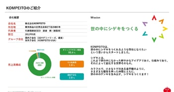 KOMPEITO上場会見、設置型社食「OFFICE DE YASAI」を全国展開　生鮮配送網と営業網を強みに「食と健康のインフラ企業」へ