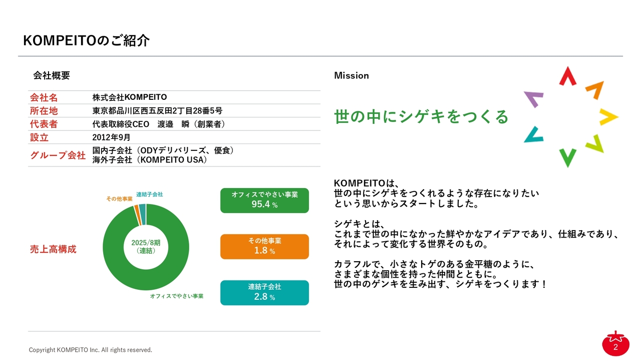 KOMPEITO上場会見、設置型社食「OFFICE DE YASAI」を全国展開　生鮮配送網と営業網を強みに「食と健康のインフラ企業」へ