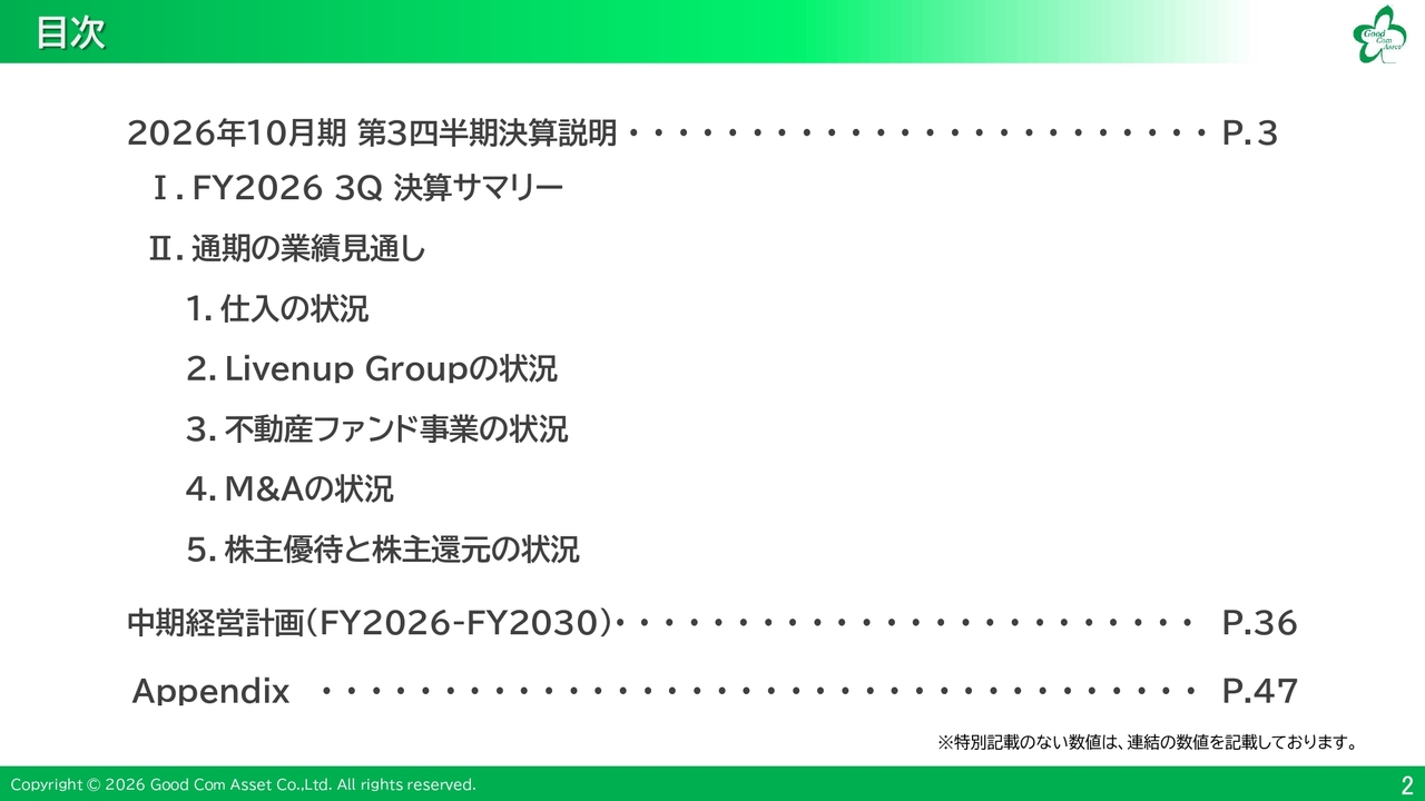 グッドコムアセット、投資用マンション供給を拡大　第5号ファンドへの物件売却で3Q大幅増収増益、通期計画も順調