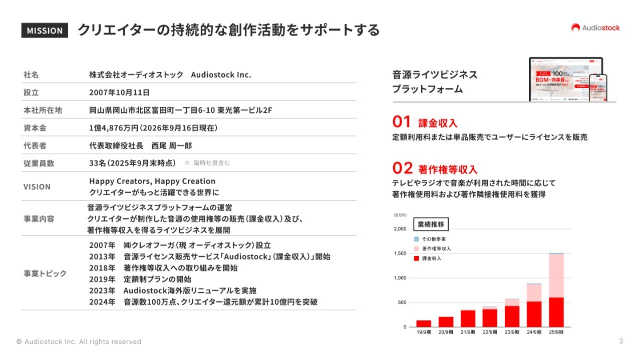 オーディオストック上場会見、著作権等収入が成長ドライバー　「Audiostock」100万点超の音源と権利管理