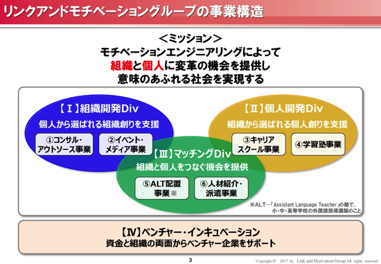 リンモチ、第1四半期は売上・利益とも過去最高　研修プログラムが大幅伸長