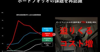 コンフォリア・レジデンシャル投資法人、DPUは投資口分割後水準で過去最高を更新　追加売却により更なる上振れを追求
